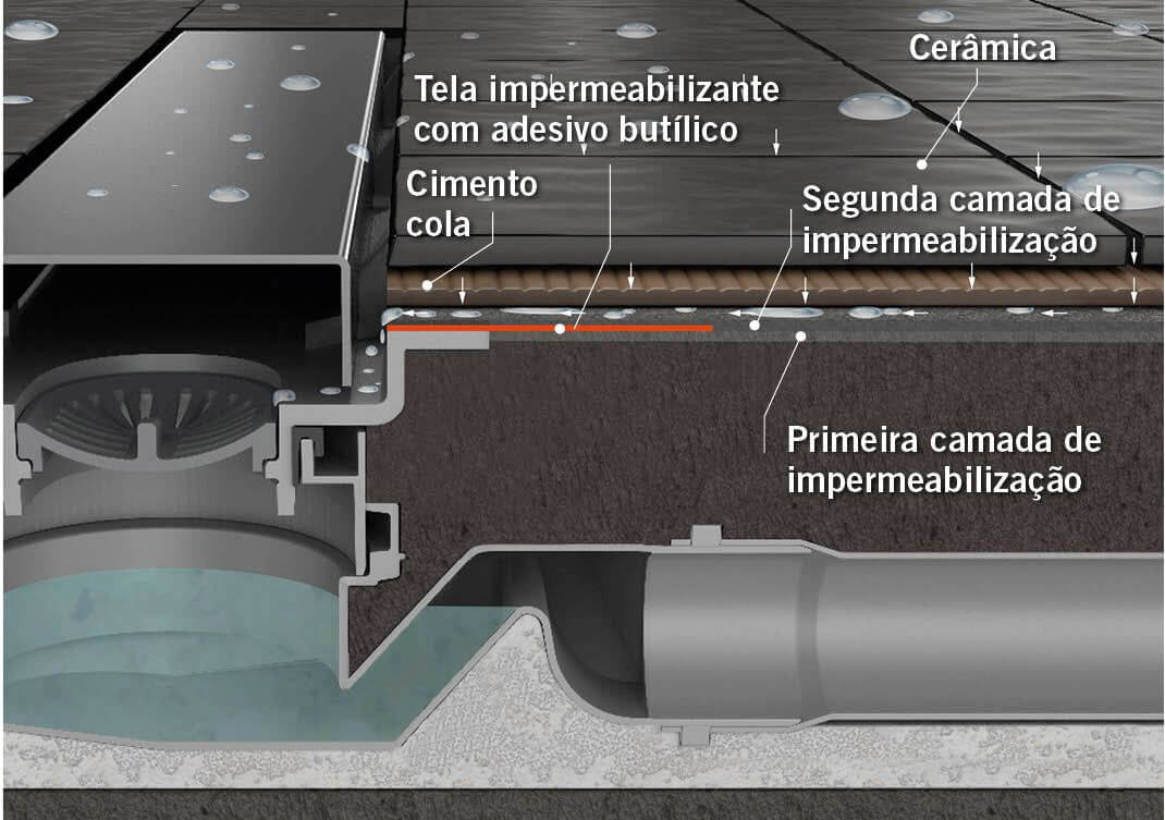 Canal Duche Frameless Grelha Preto Mate - Image 3